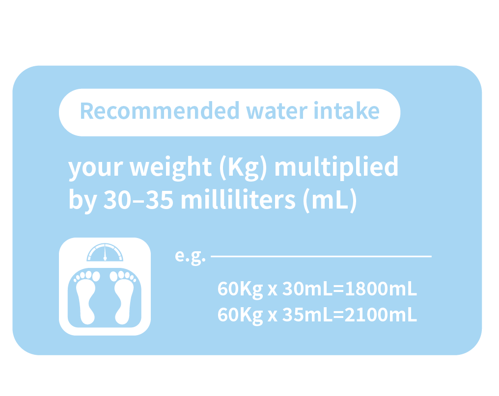  Daily water intake recommendation chart for adults