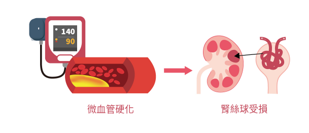 invisible-risk-hypertension-ckd