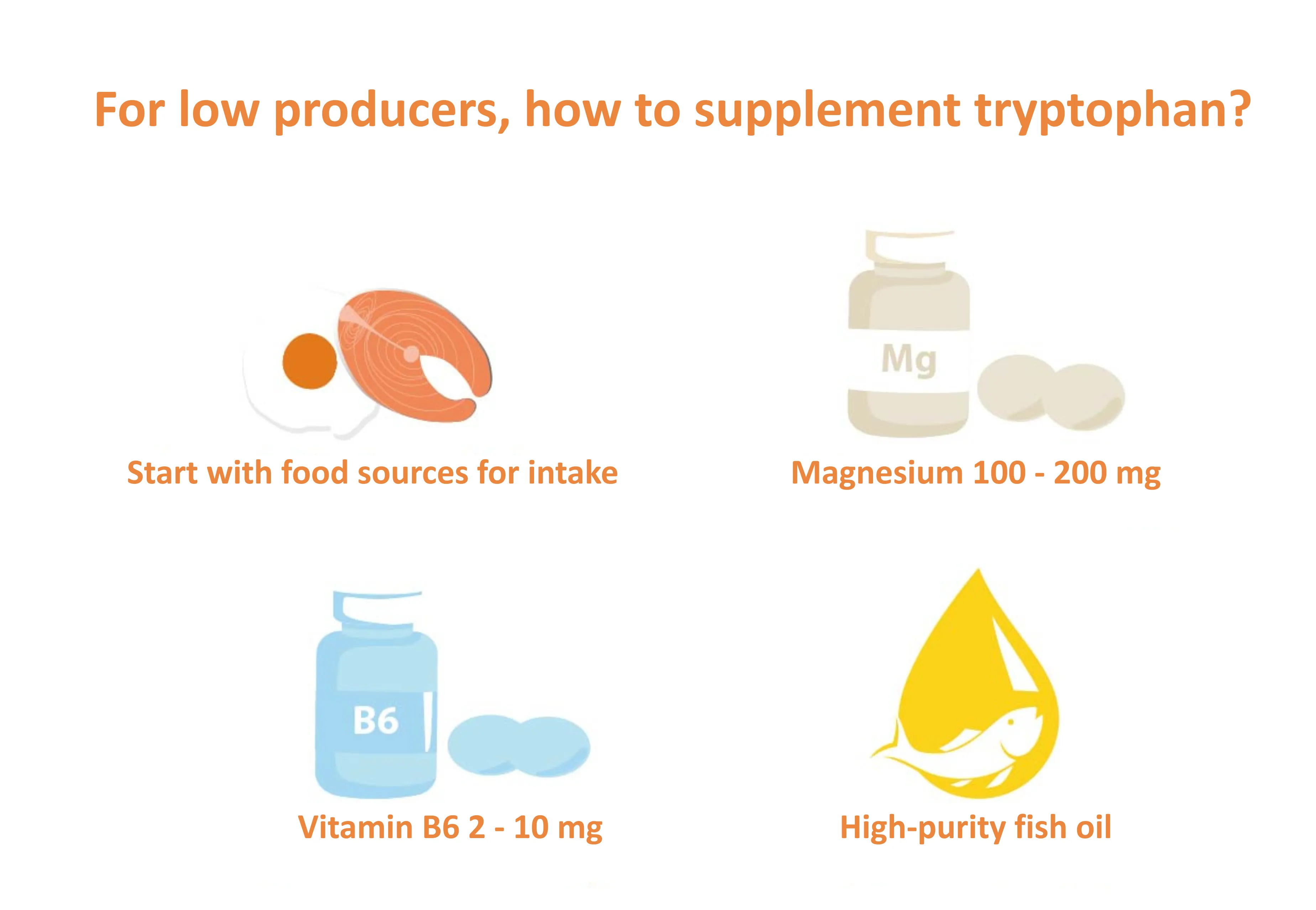 Tryptophan Supplementation and Precision Medicine