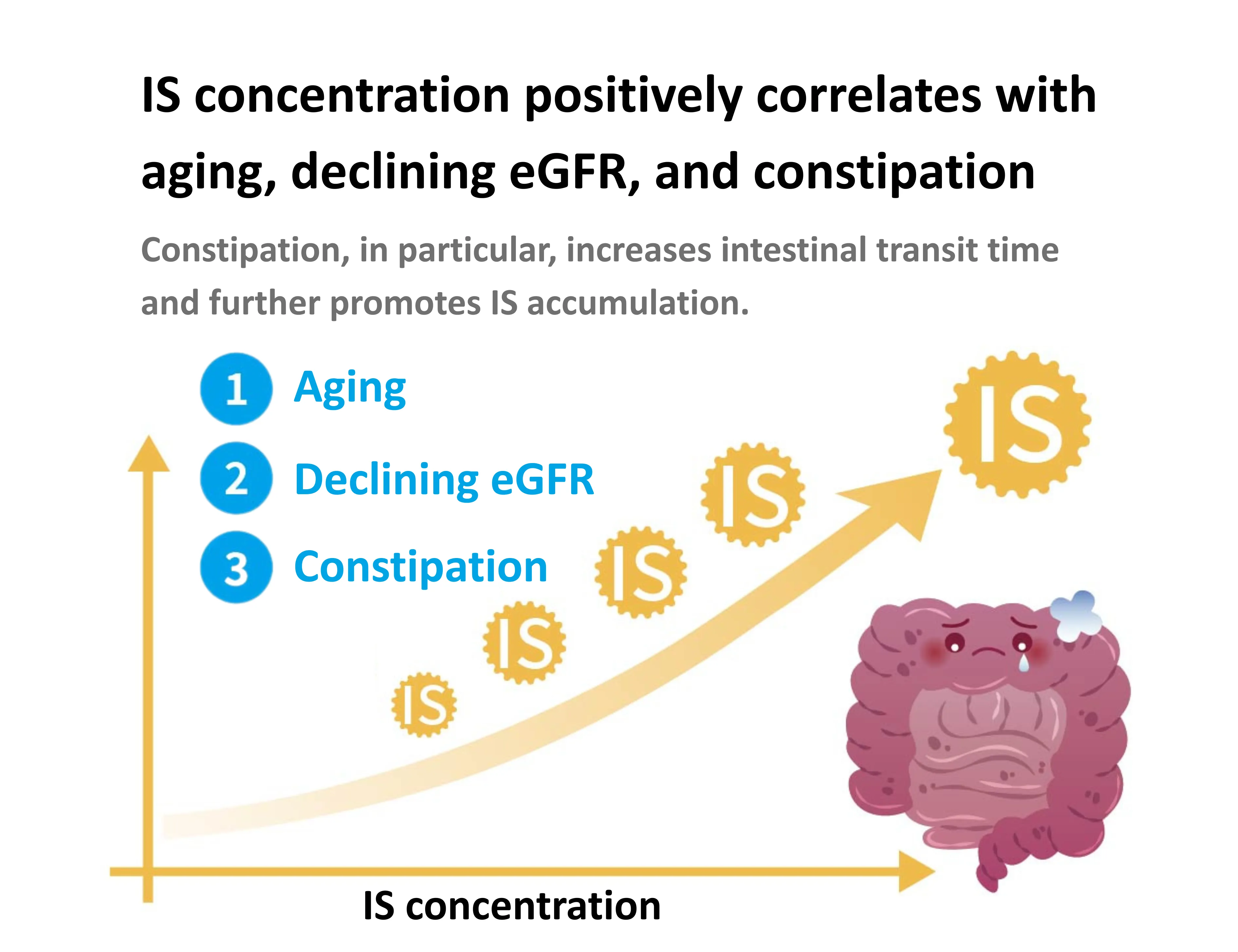 Tryptophan Supplementation and Precision Medicine