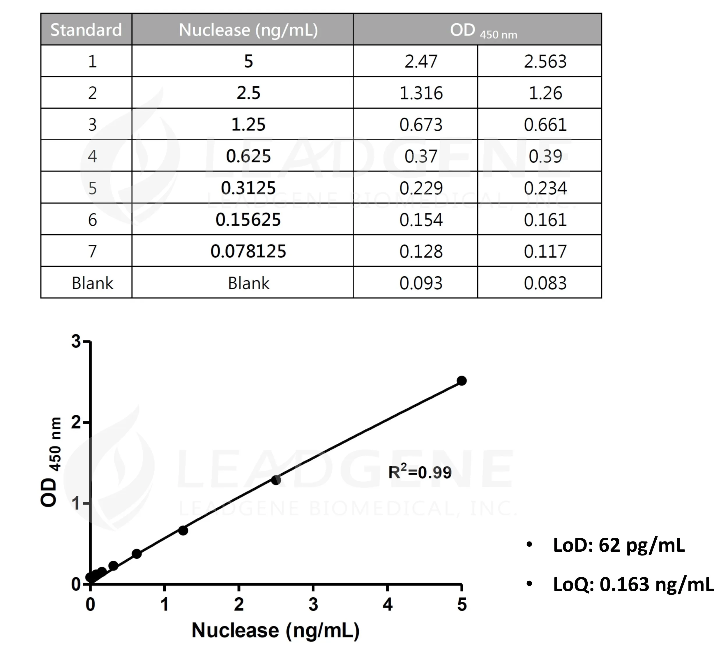 Nuclease ELISA Kit