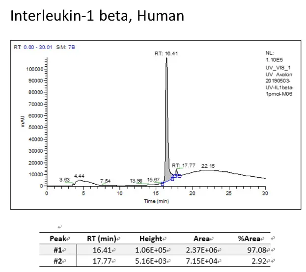 LEADGENE