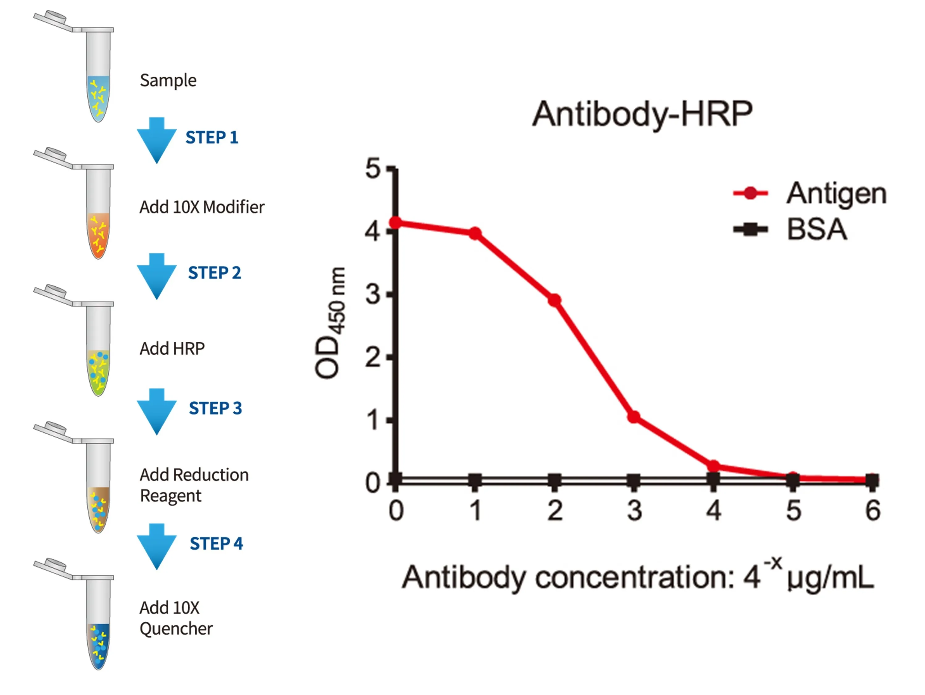 HRP