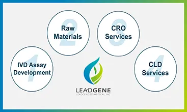 Leadgene Biomedical, Inc. – Your Trusted Partner in IVD Development