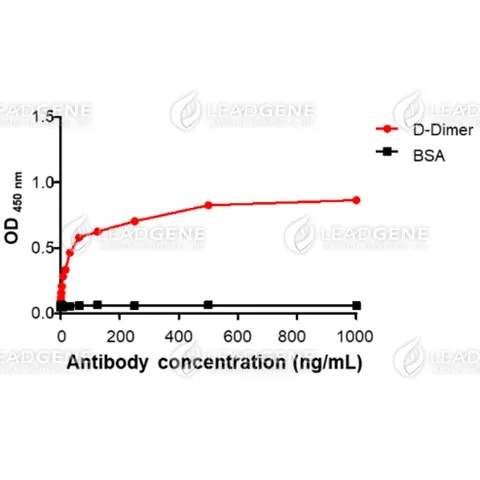Anti-D-Dimer Antibody [Clone DD03]