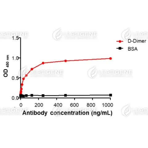 Anti-D-Dimer Antibody [Clone DD01]