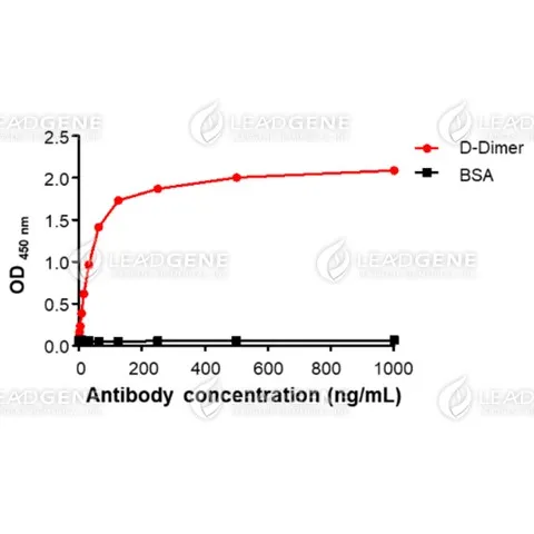Anti-D-Dimer Antibody [Clone DD02]