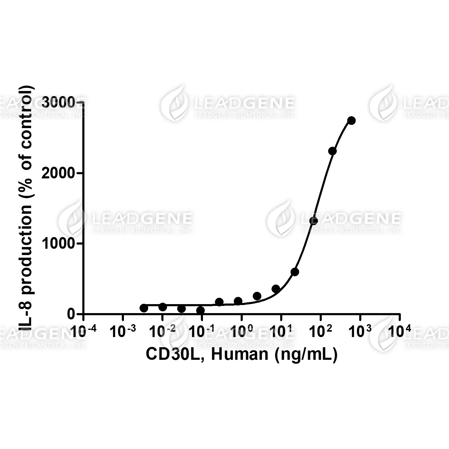 Human CD30L, His Tag, E. coli
