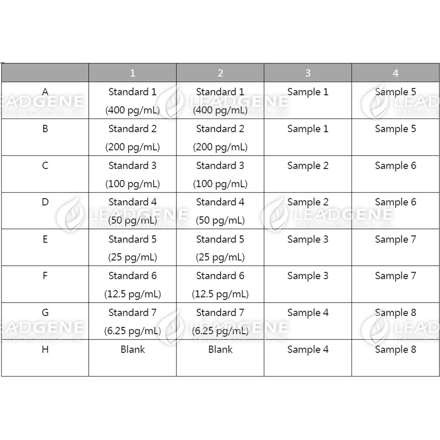 An example of orientation of standards, blanks and samples in the stripwells microplate.