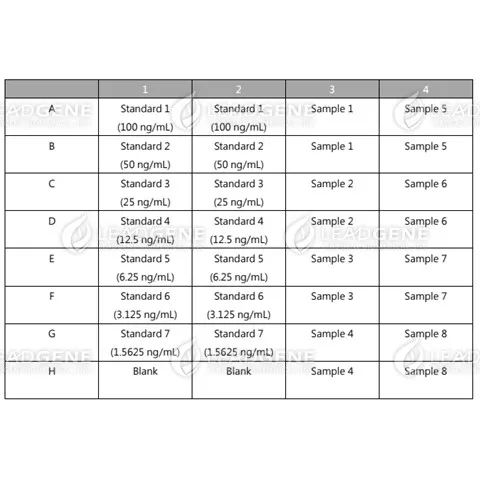 An example of orientation of standards, blanks and samples in the stripwells microplate