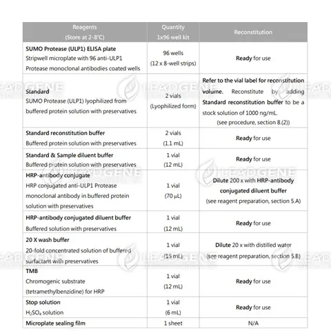 Reagents provided and reconstitution