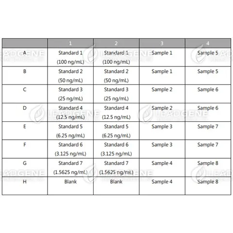 An example of orientation of standards, blanks and samples in the stripwells microplate