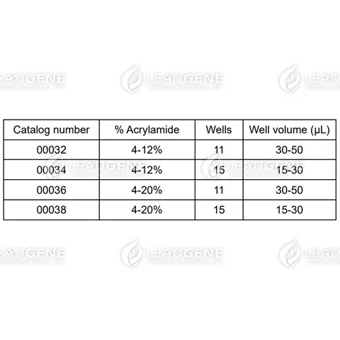 Gel characteristics
