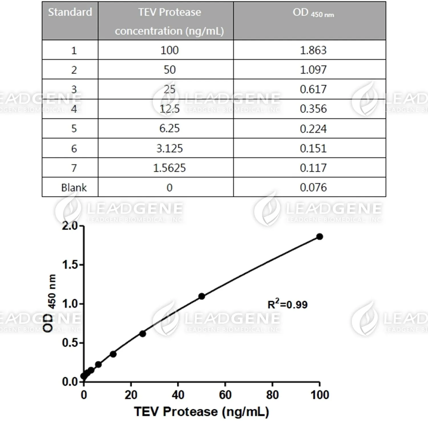 TEV Protease ELISA Kit