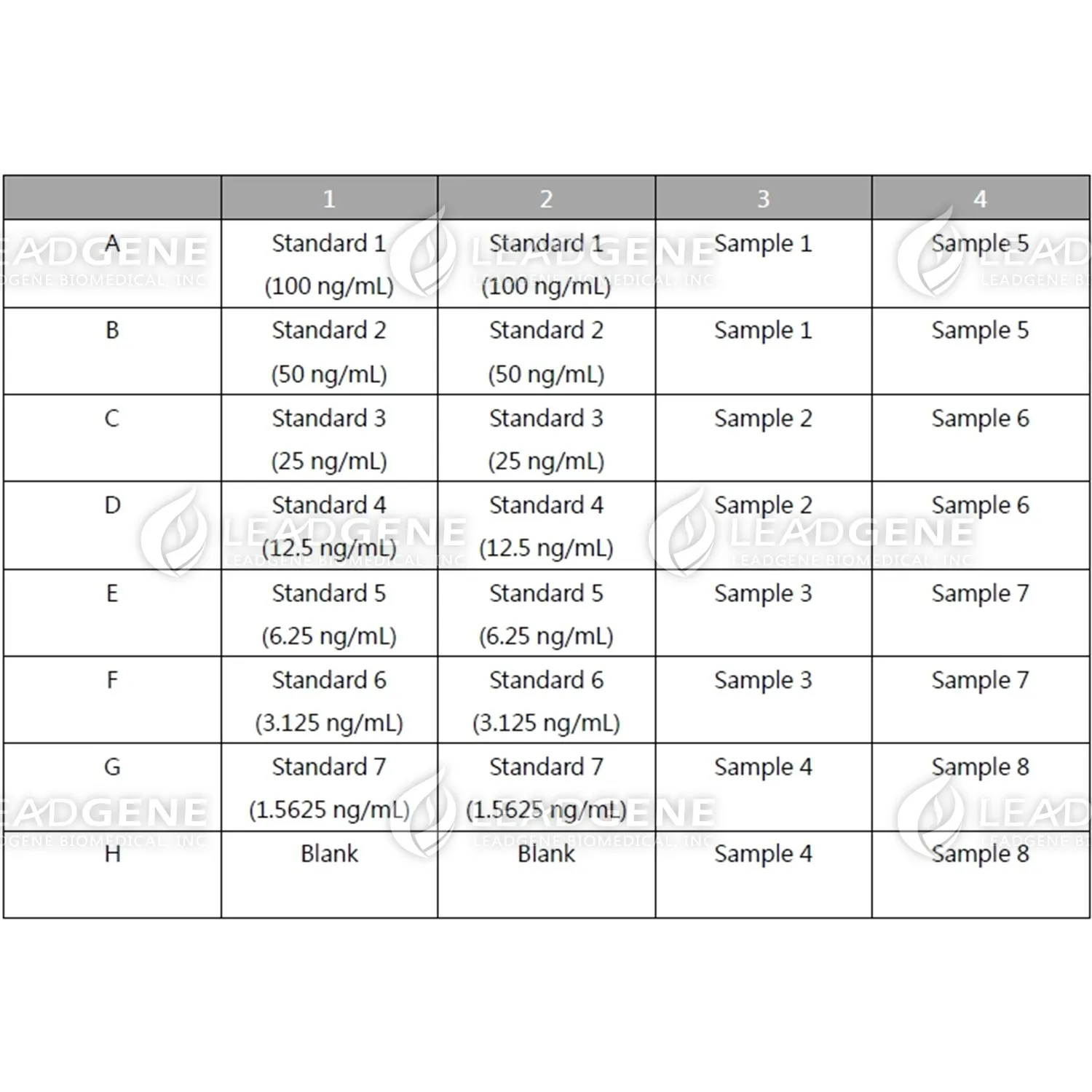 An example of orientation of standards, blanks and samples in the stripwells microplate