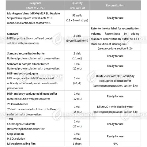 Reagents provided and reconstitution