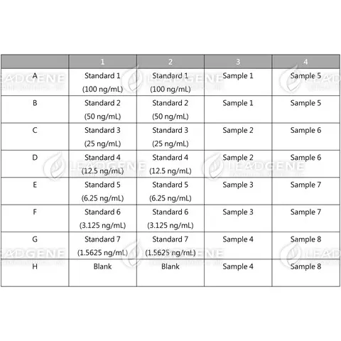 An example of orientation of standards, blanks and samples in the stripwells microplate
