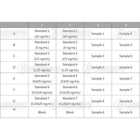 An example of orientation of standards, blanks and samples in the stripwells microplate