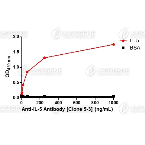 Anti-IL-5 Antibody [Clone 5-3]