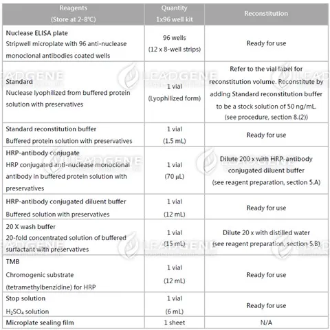 Reagents provided and reconstitution