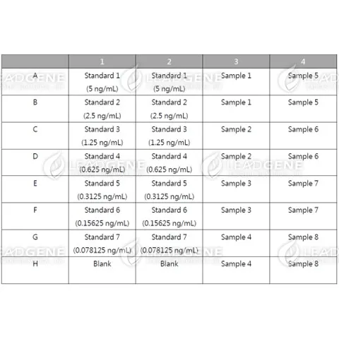 An example of orientation of standards, blanks and samples in the stripwells microplate