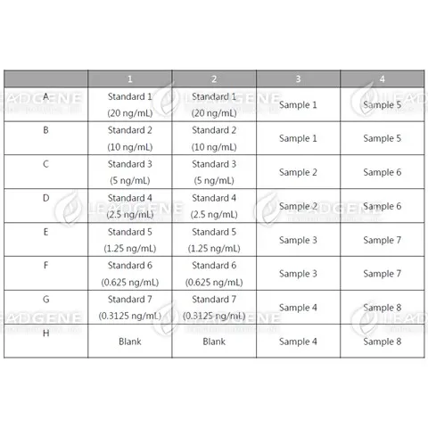 An example of orientation of standards, blanks and samples in the stripwells microplate