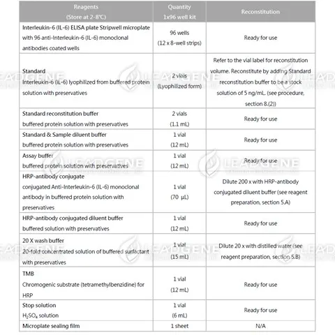 Reagents provided and reconstitution