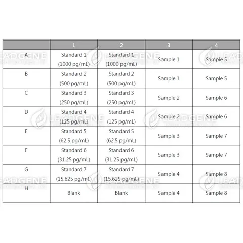 An example of orientation of standards, blanks and samples in the stripwells microplate