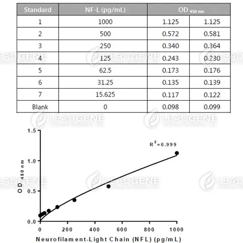 Human NF-L ELISA Kit