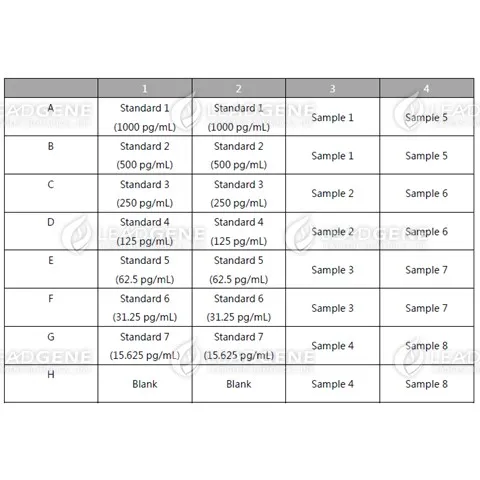An example of orientation of standards, blanks and samples in the stripwells microplate
