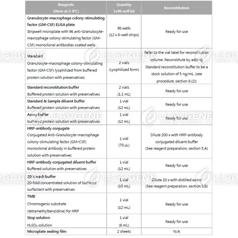 Reagents provided and reconstitution