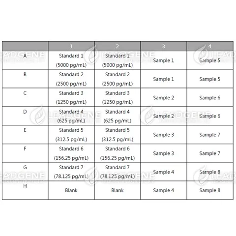 An example of orientation of standards, blanks and samples in the stripwells microplate