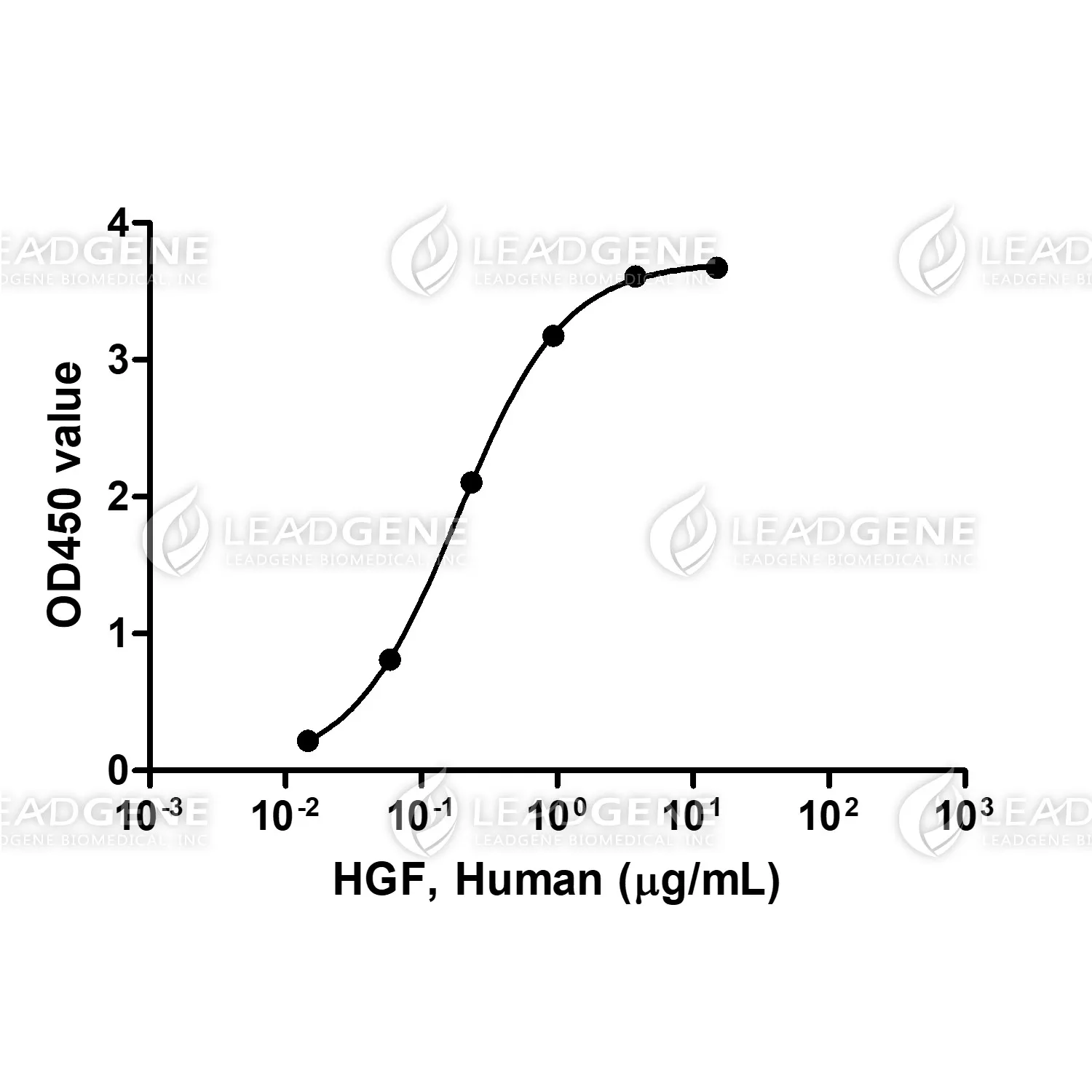 Human HGF, His Tag, HEK293