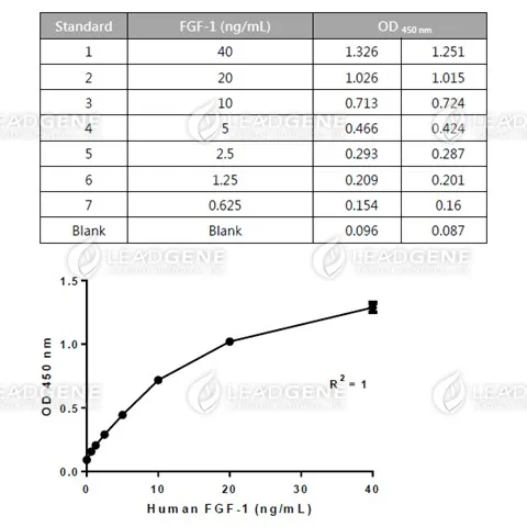 Human FGF-1 ELISA Kit