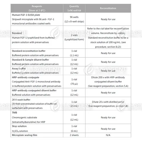 Reagents provided and reconstitution
