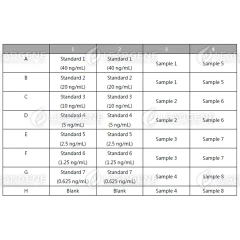 An example of orientation of standards, blanks and samples in the stripwells microplate