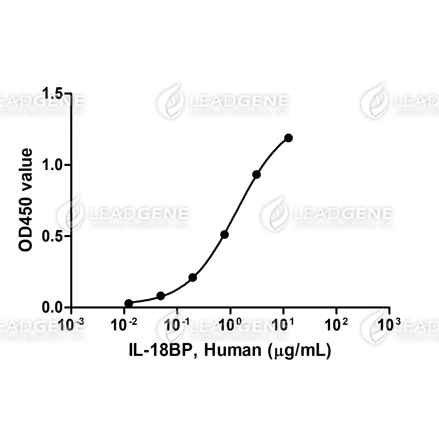 Human IL-18BP, His Tag, HEK293