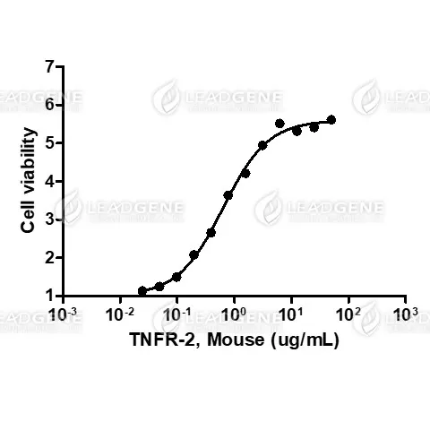 Mouse TNFR-2, His Tag, CHO