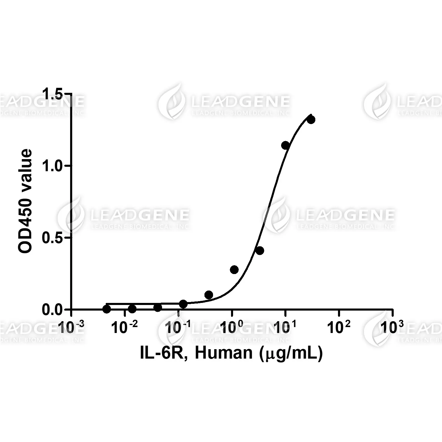 Human IL-6R, His Tag, CHO