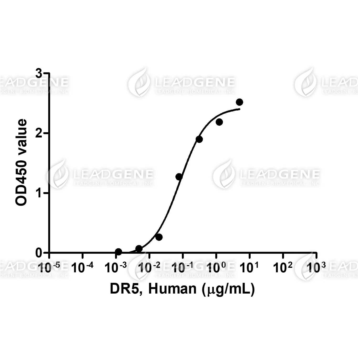 Human DR5, His Tag, E. coli