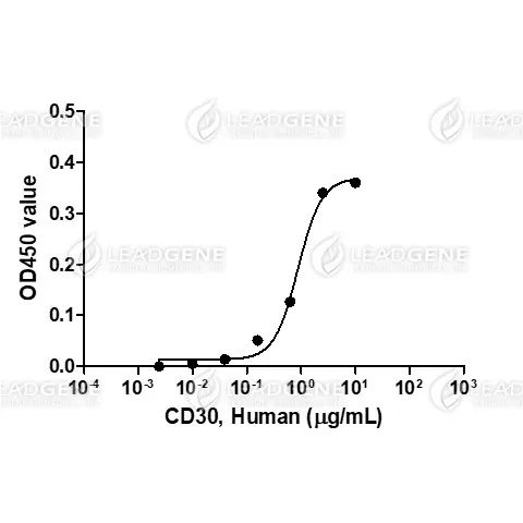 Human CD30, His Tag, HEK293