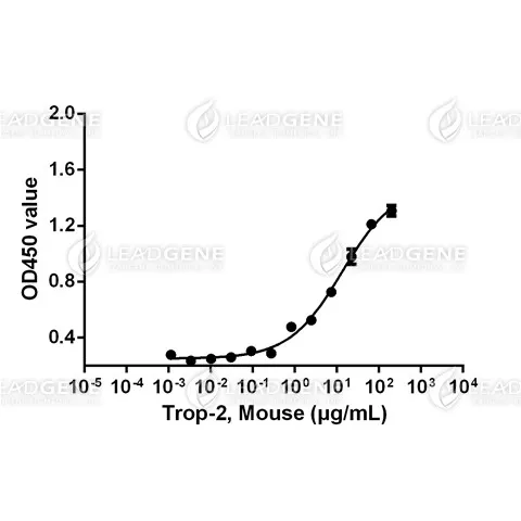 Mouse Trop-2, His Tag, HEK293