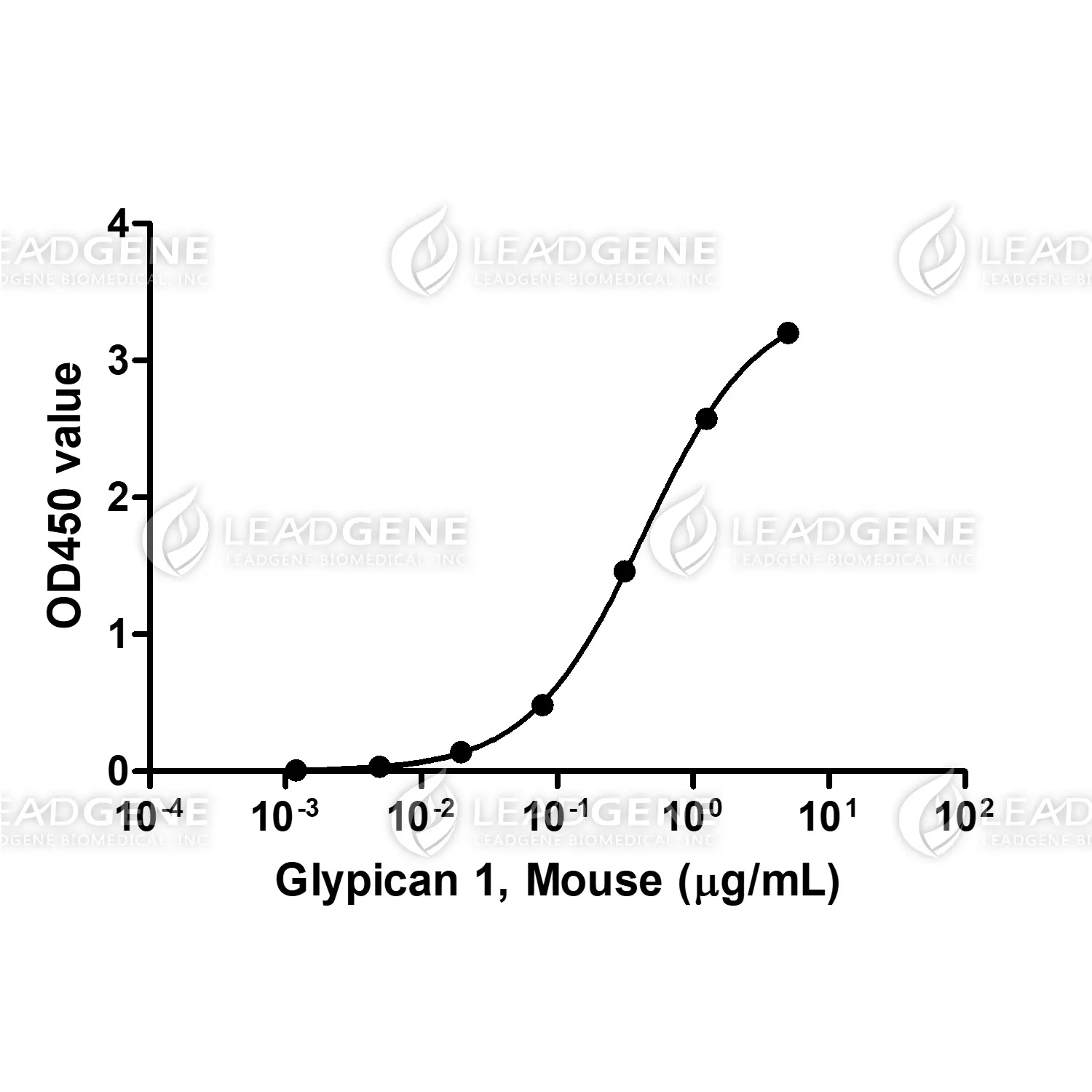 Mouse Glypican 1, His Tag, HEK293