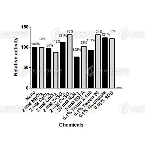 D-3-Hydroxybutyrate Dehydrogenase (3-HBDH)