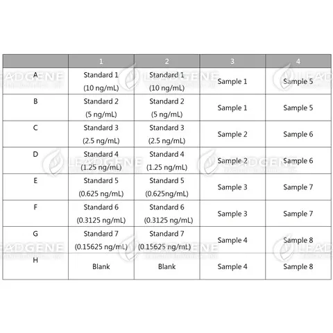 An example of orientation of standards, blanks and samples in the stripwells microplate