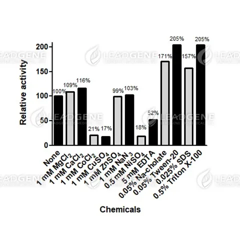 Glycerol Dehydrogenase (GlyDH)