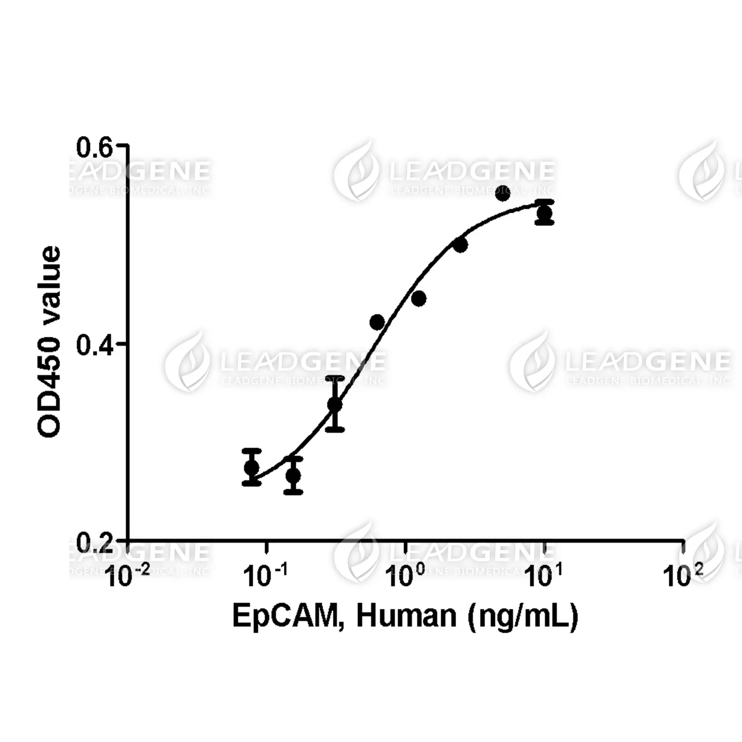 Human EpCAM, His Tag, HEK293