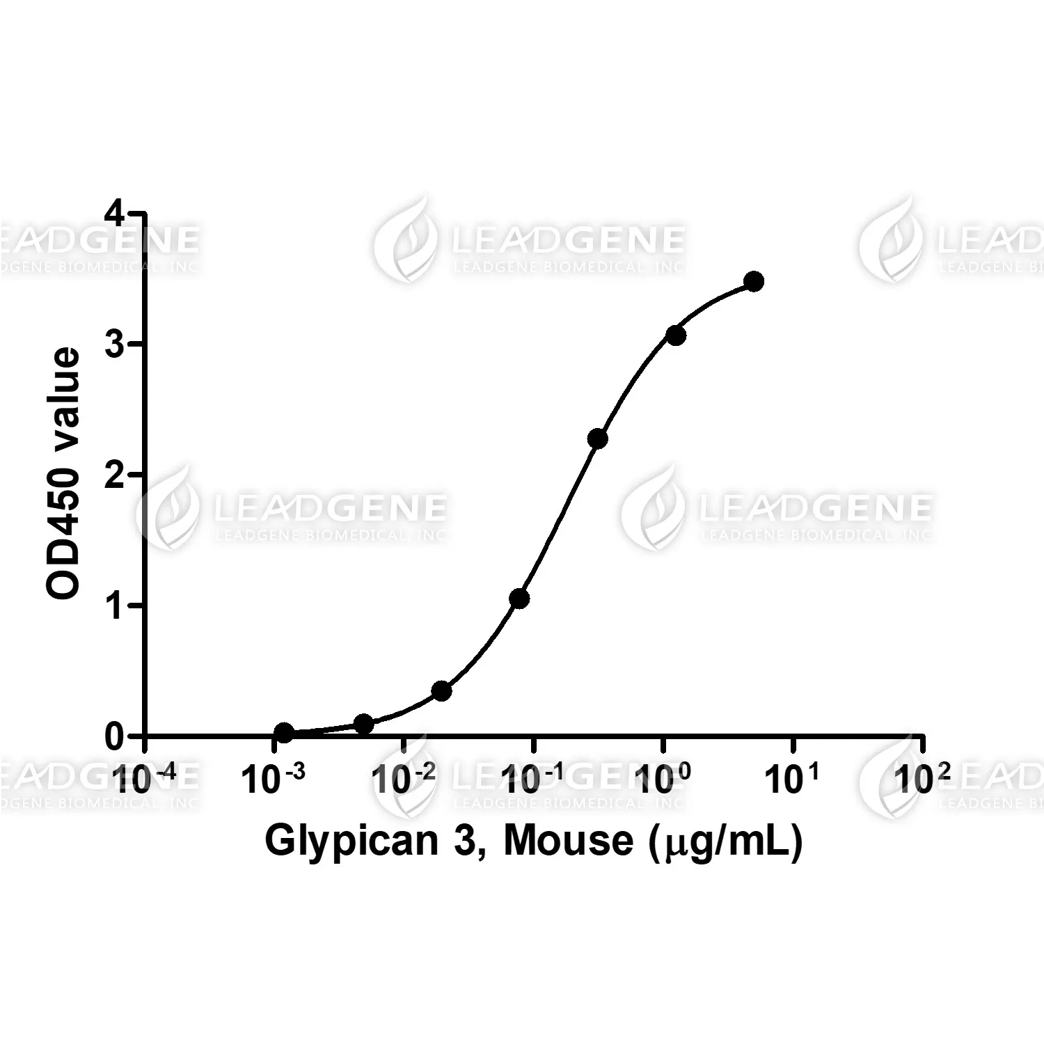Mouse Glypican 3, His Tag, CHO