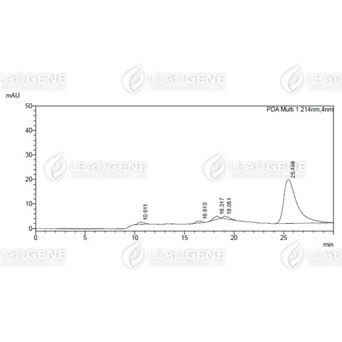 HPLC analysis of recombinant Mouse Glypican 3, His Tag, CHO. The purity of Mouse Glypican 3 Protein is greater than 90% as determined by SEC-HPLC.