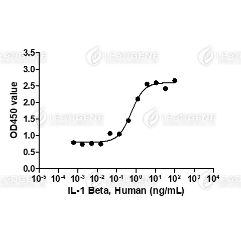 Human IL-1 Beta, His Tag, CHO